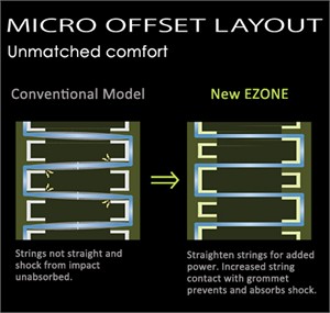 MICRO OFFSET LAYOUT