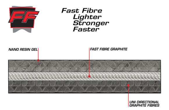 FAST FIBRE