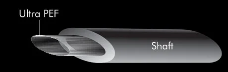 ULTRA PE FIBER
